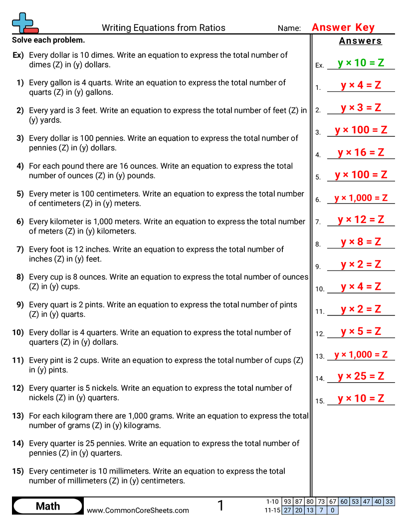 Ratio Worksheets - writing-equations-from-ratios worksheet