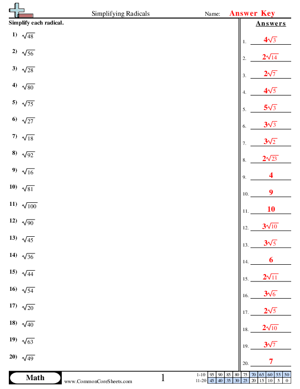  - simplifying-radicals worksheet