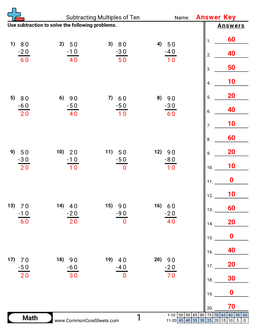 Subtraction Worksheets - subtracting-multiples-of-10 worksheet