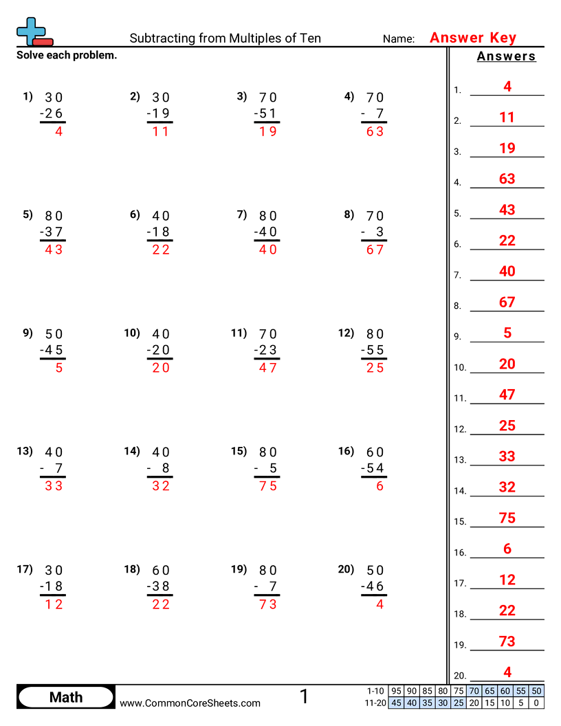Subtraction Worksheets - Subtracting from Multiples of Ten worksheet