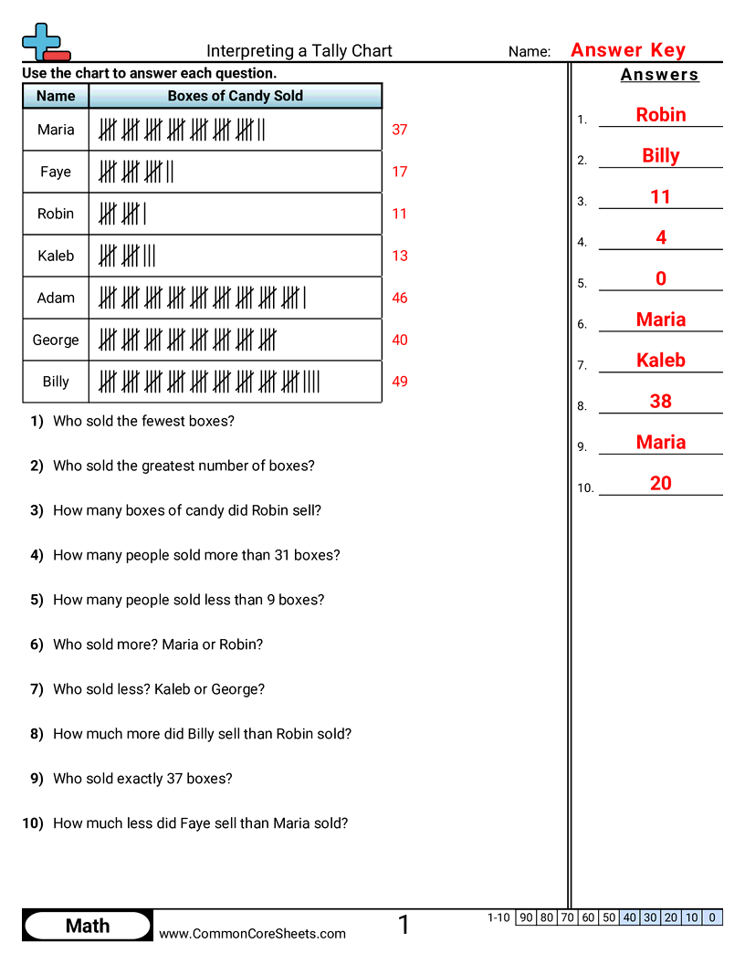 Tally Worksheets - interpreting-a-tally-graph worksheet