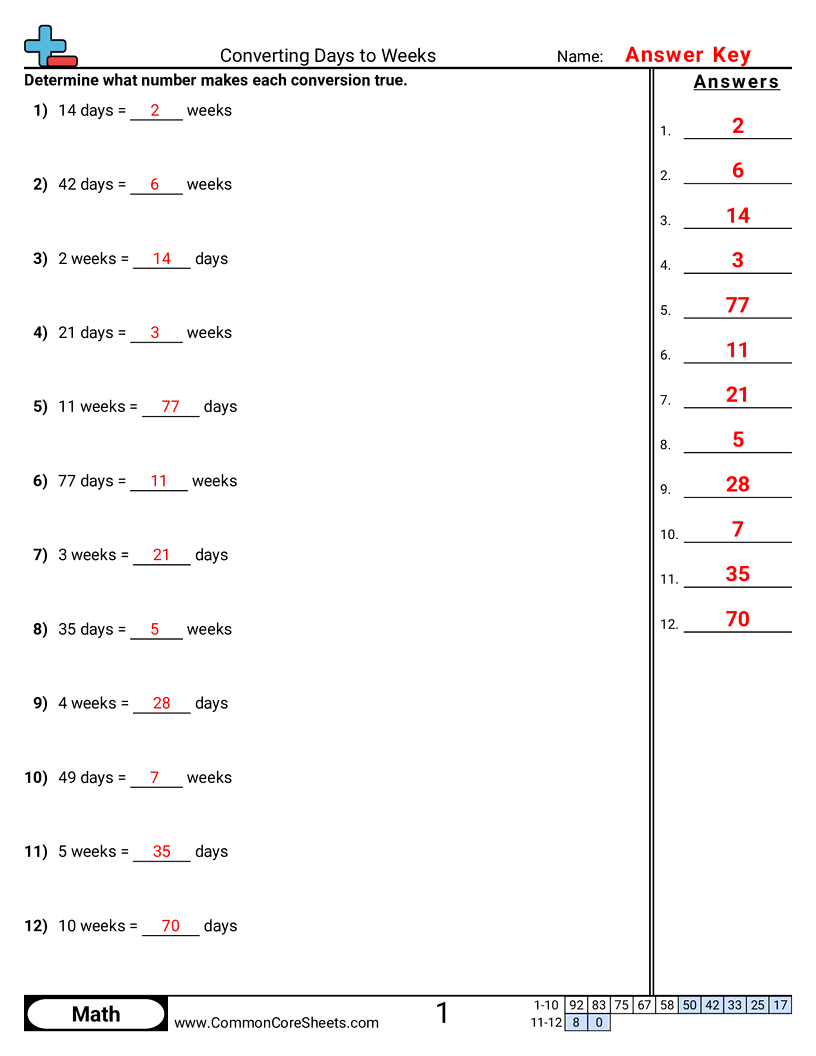 Time Worksheets - Converting Days to Weeks worksheet