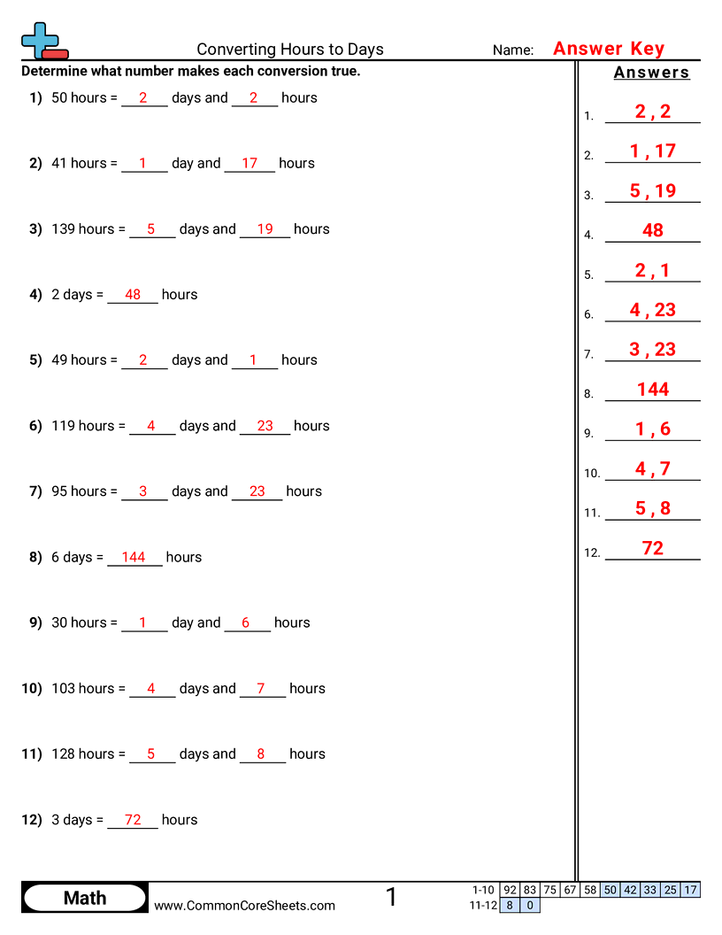 Time Worksheets - Converting Hours to Days worksheet