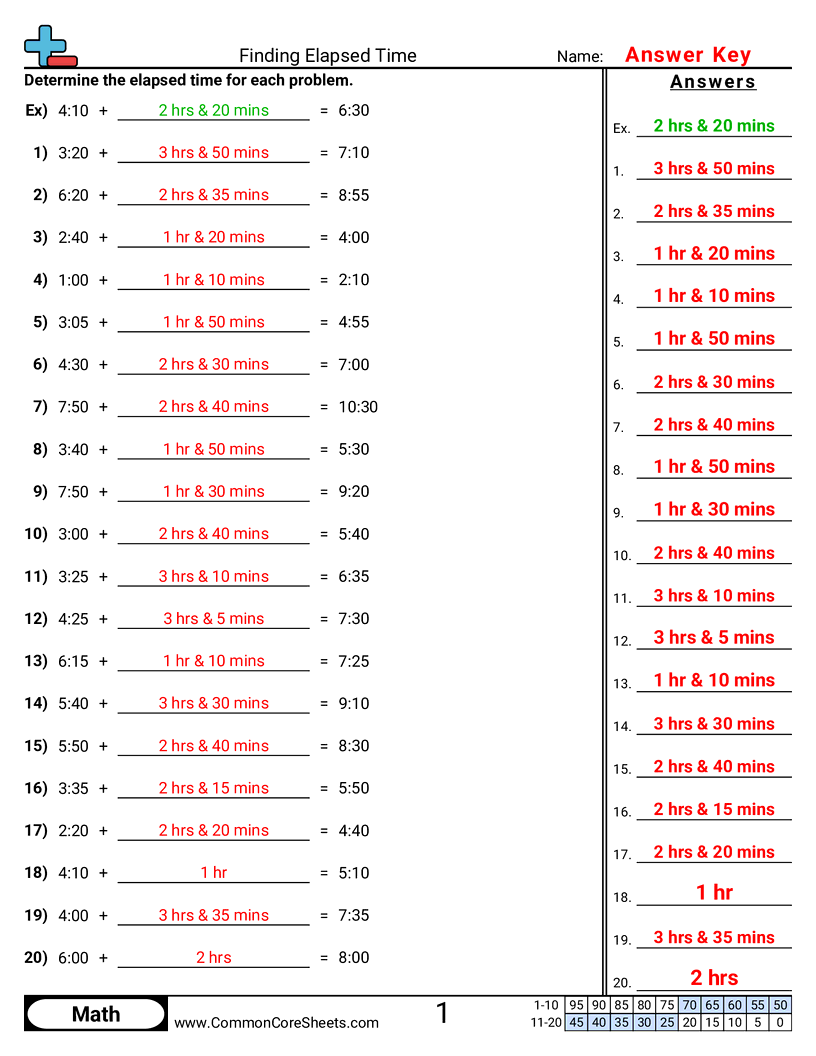 3md1 Worksheets - time-only worksheet