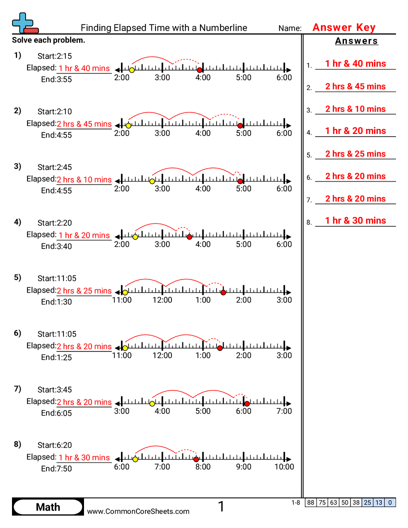 Time Worksheets - Finding Elapsed Time with a Numberline worksheet