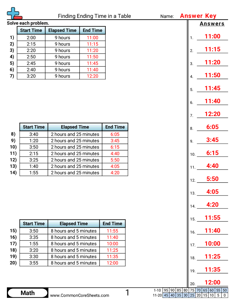 Time Worksheets - Finding Ending Time in a Table worksheet