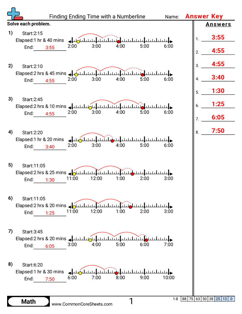 Time Worksheets - Finding Ending Time with a Numberline worksheet