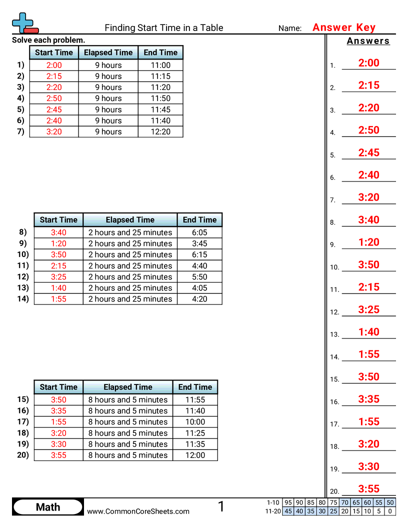Time Worksheets - Finding Start Time in a Table worksheet