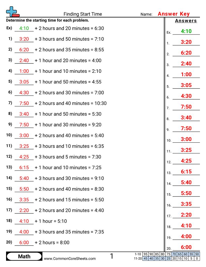 3md1 Worksheets - time-only worksheet