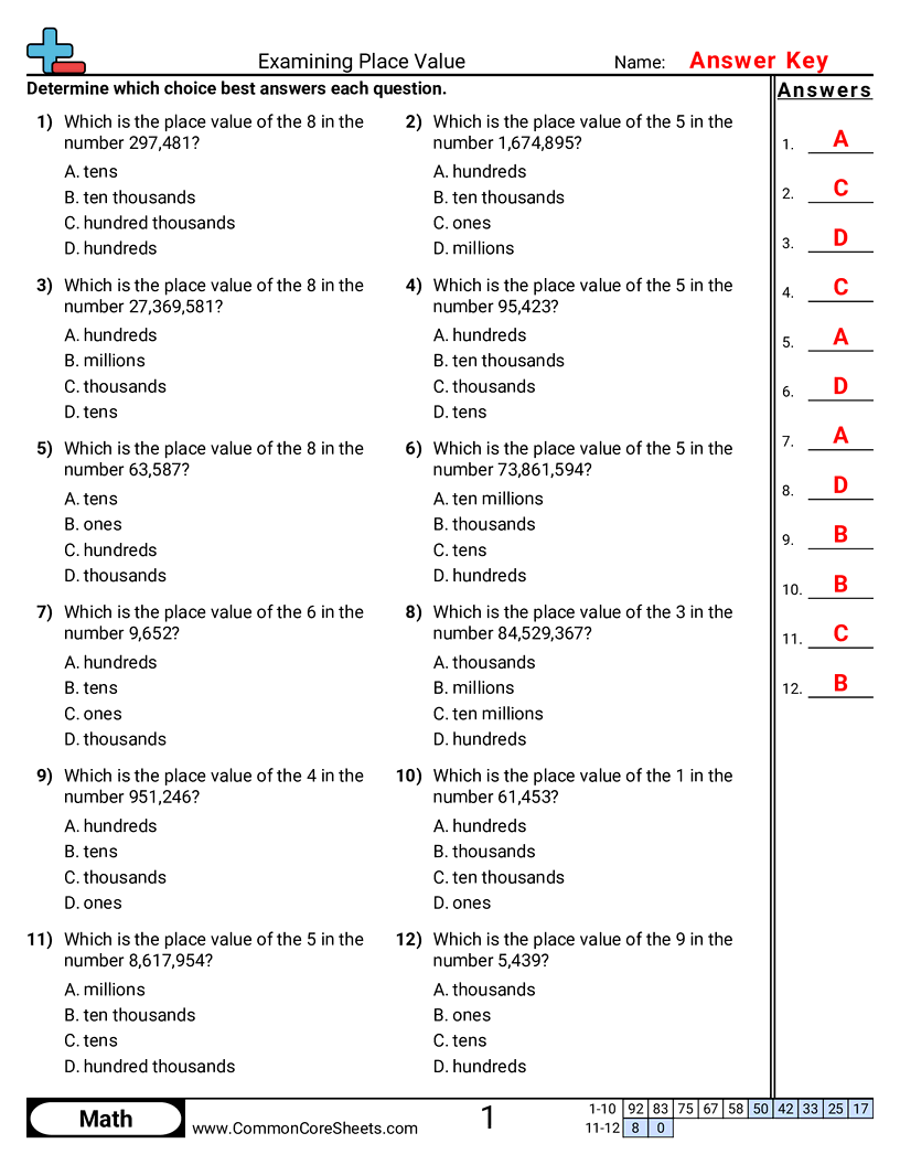 Value & Place Value Worksheets - determining-place-value-of-digit worksheet