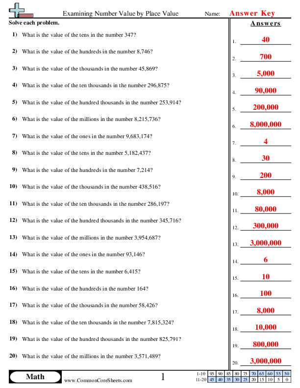  - examining-number-value-by-place-value worksheet