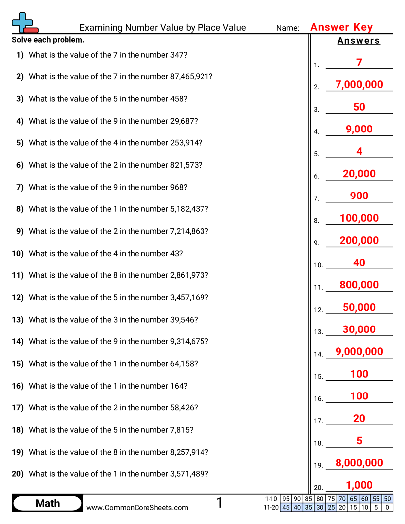 Value & Place Value Worksheets - examining-number-value-by-place-value worksheet