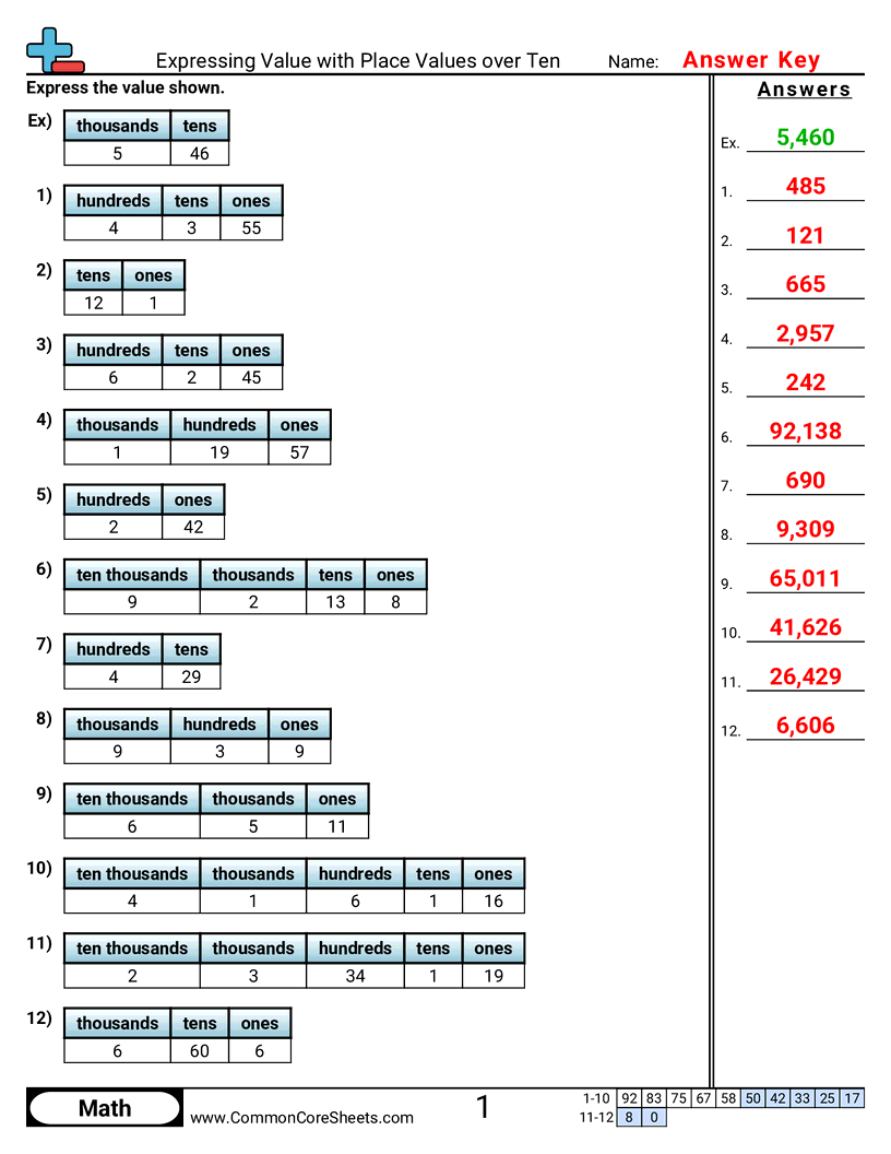 Value & Place Value Worksheets - expressing-value-with-place-values-over-ten worksheet