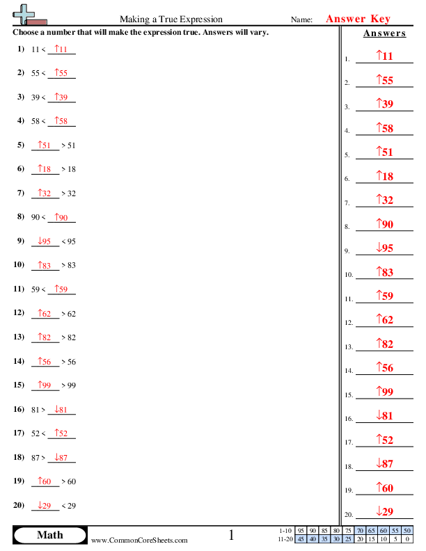  - making-true-equations worksheet