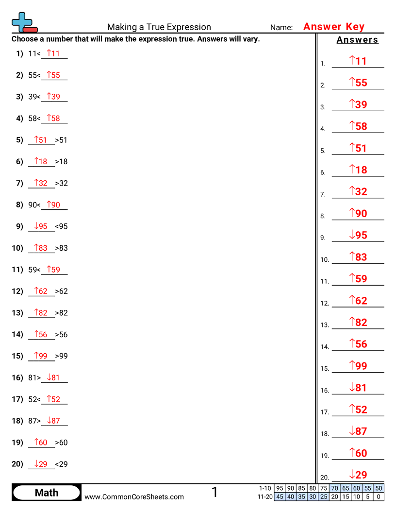 Value & Place Value Worksheets - making-true-equations worksheet