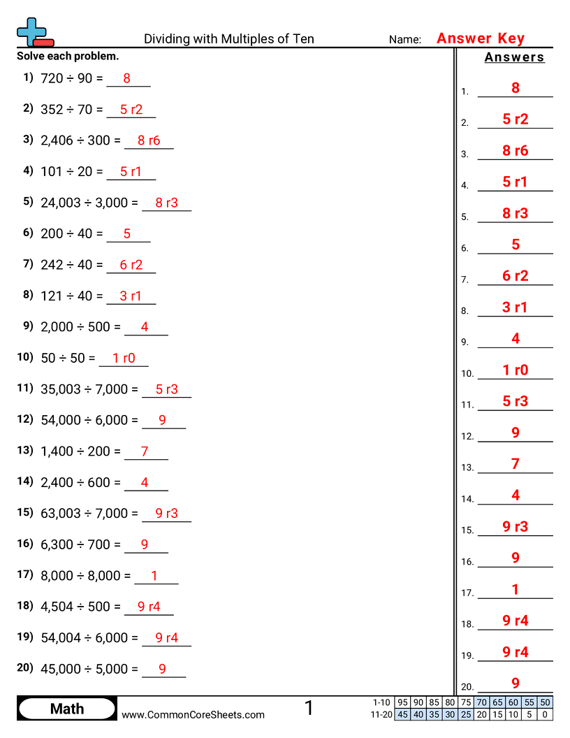 Division Worksheets - dividing-multiples-of-ten worksheet