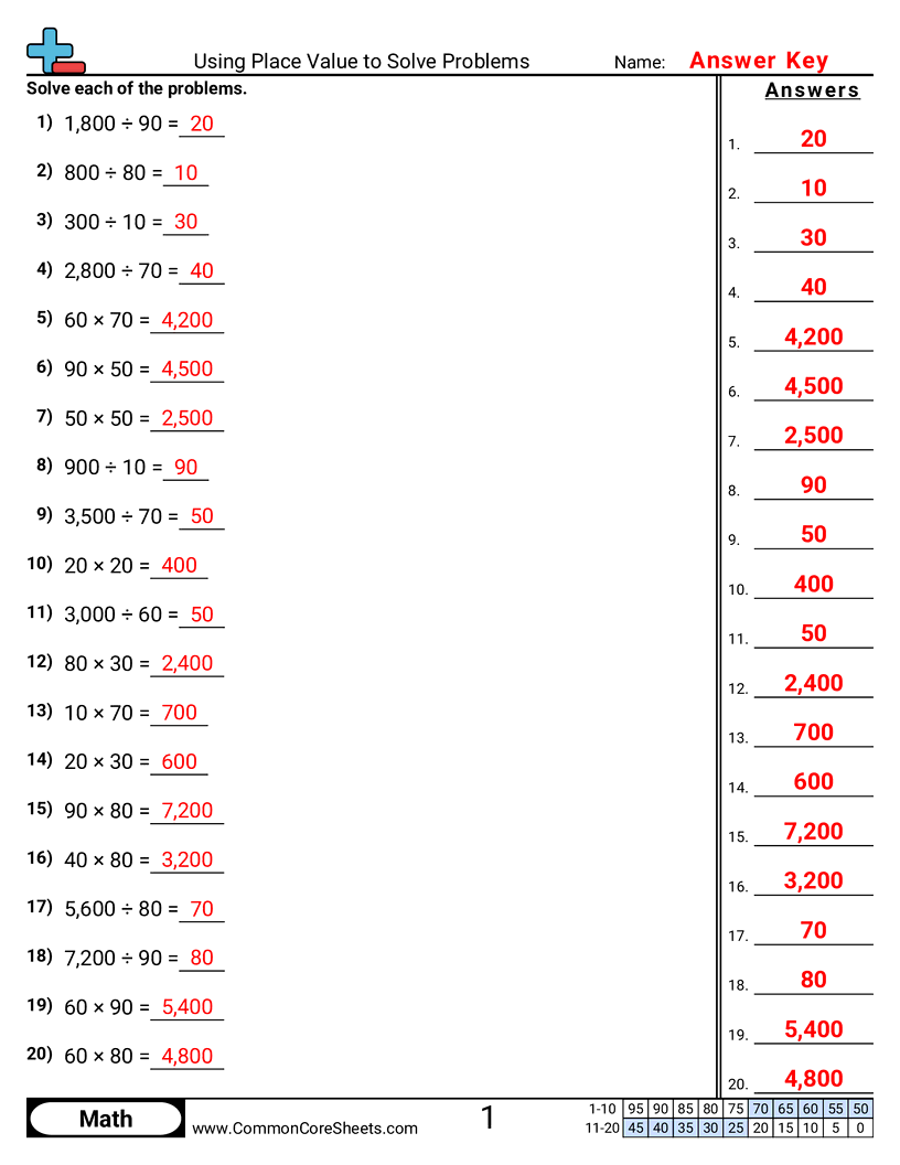 Value & Place Value Worksheets - using-place-value-to-solve-problems worksheet