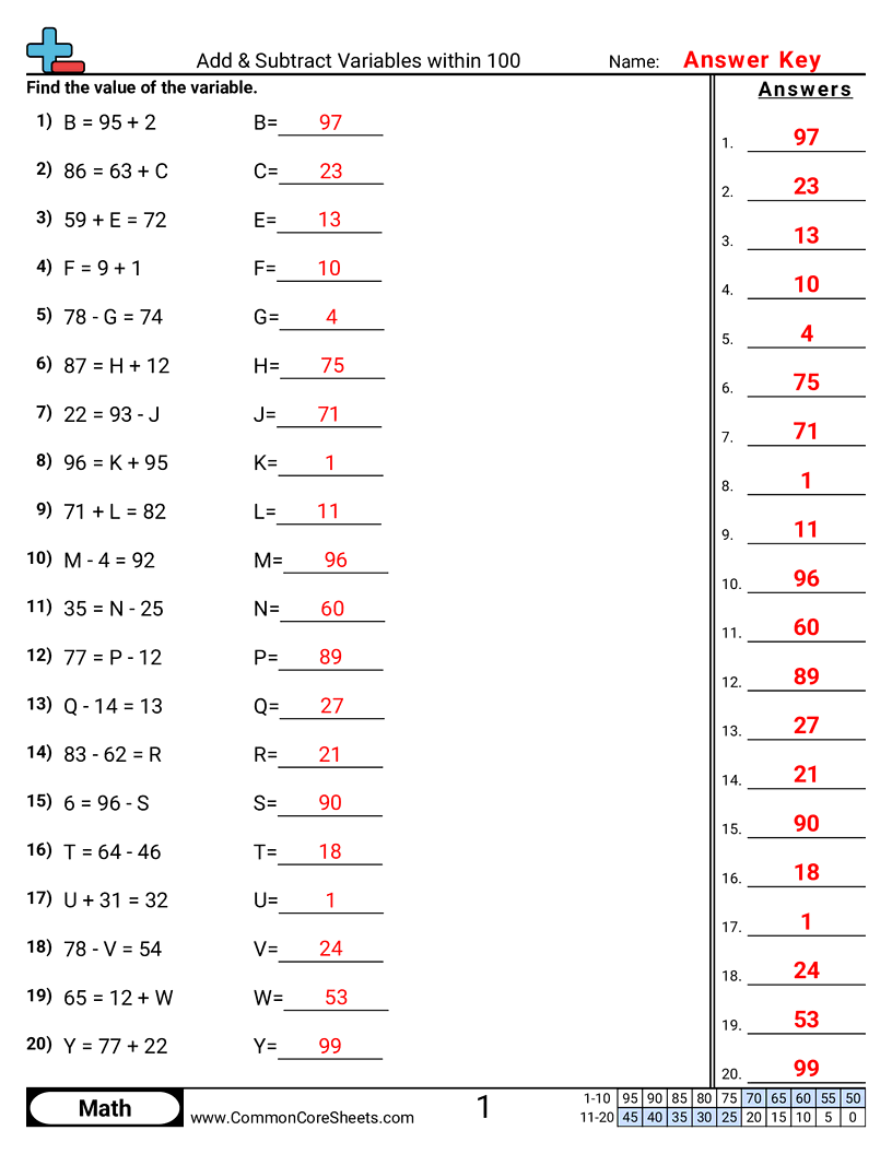 2nbt5 Worksheets - add-subtract-within-100 worksheet
