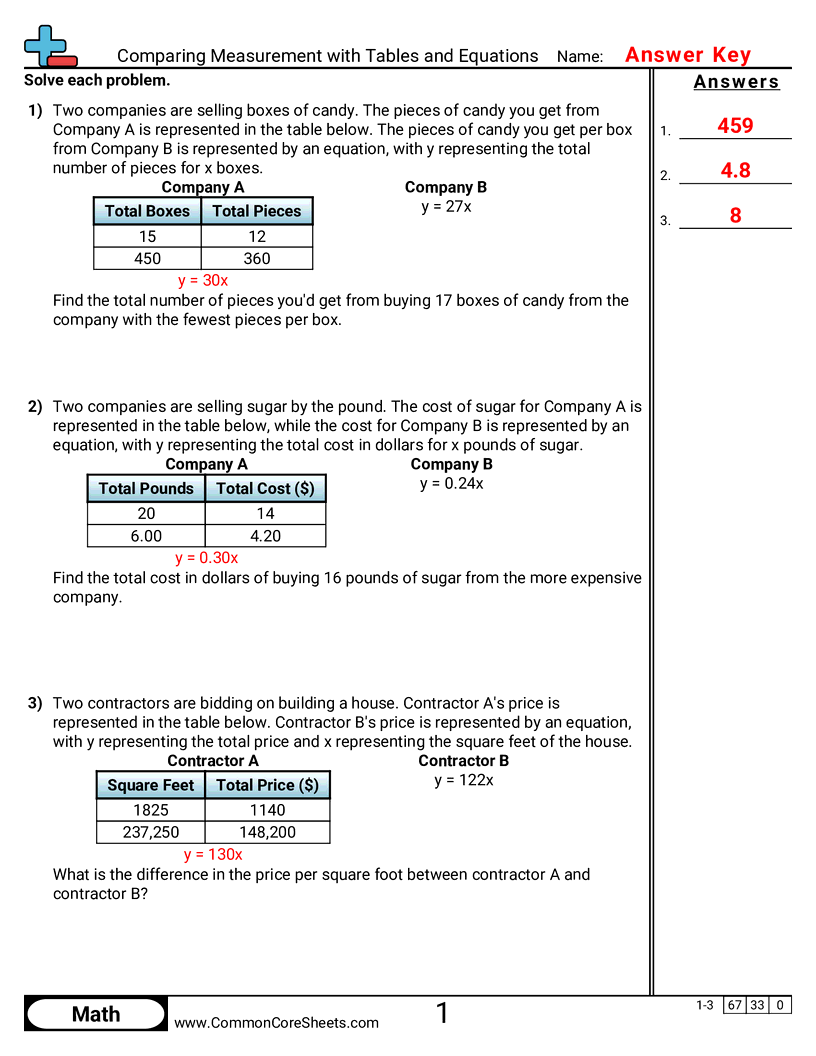 Related worksheet