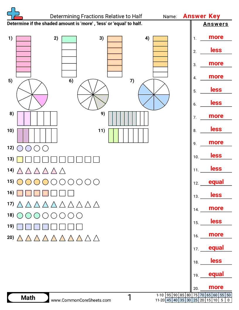 Related worksheet