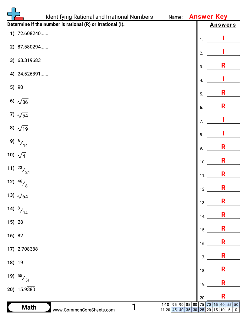 Related worksheet