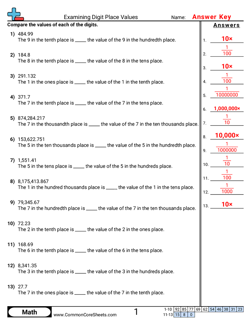 Related worksheet