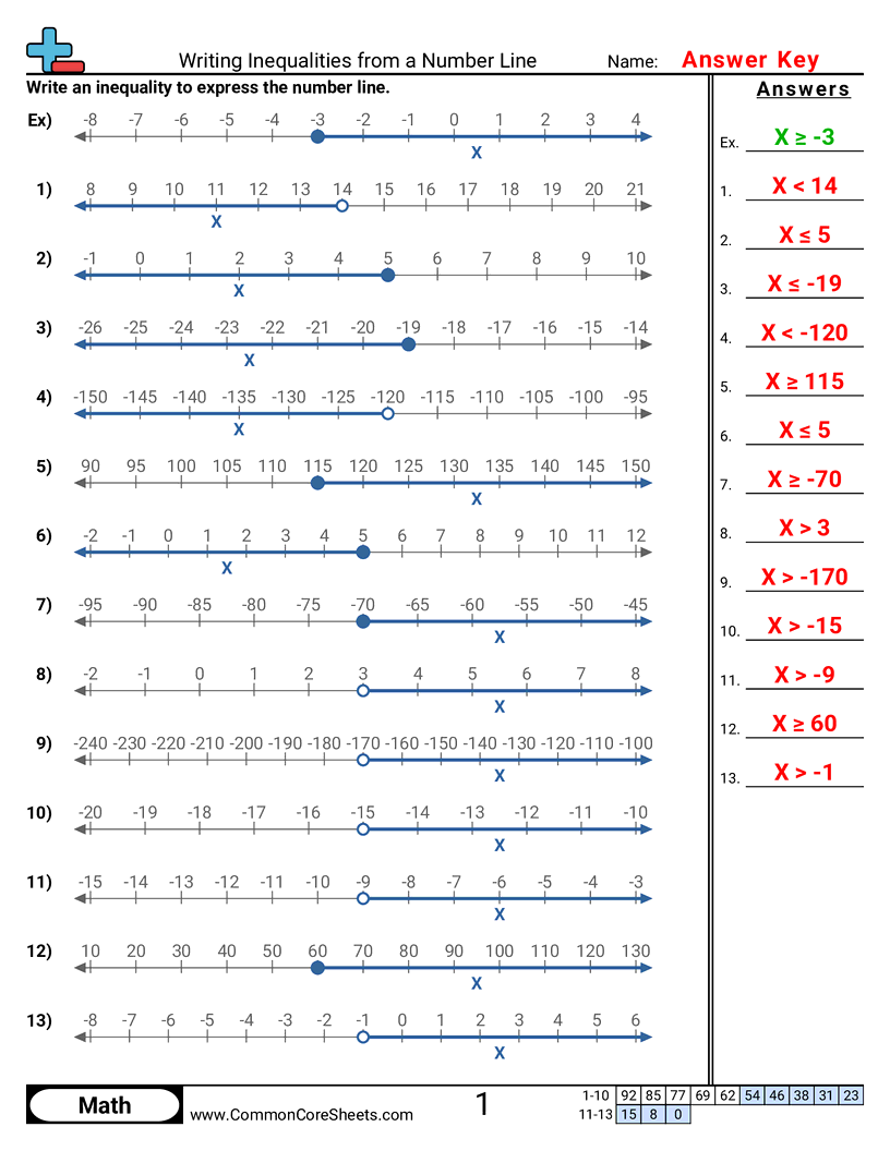 Related worksheet